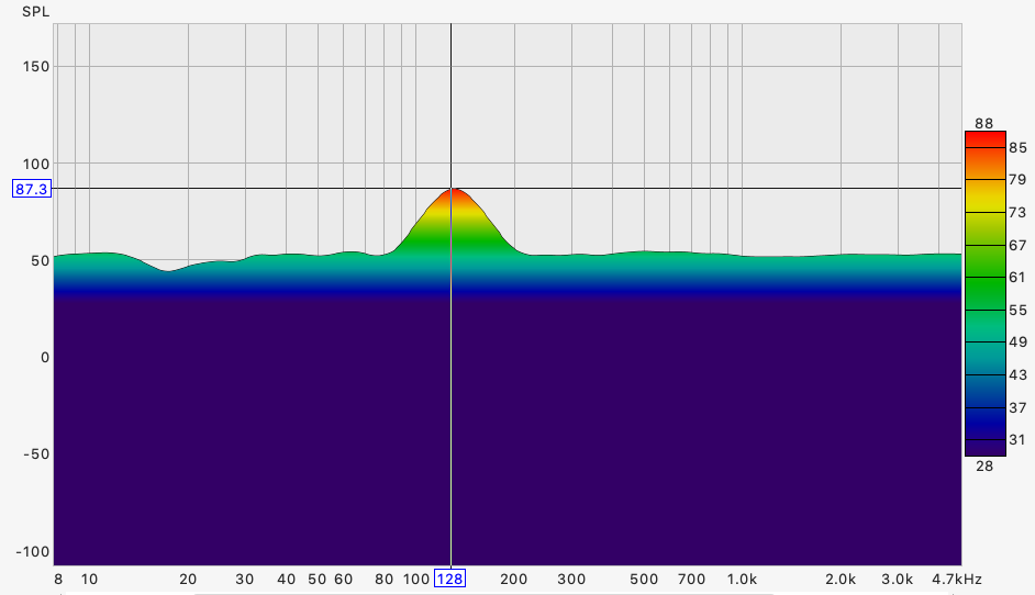Gráfico de análisis acústico